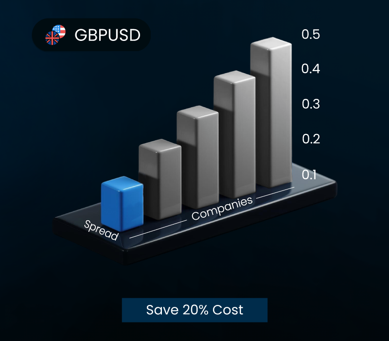 GBPUSD-Spread