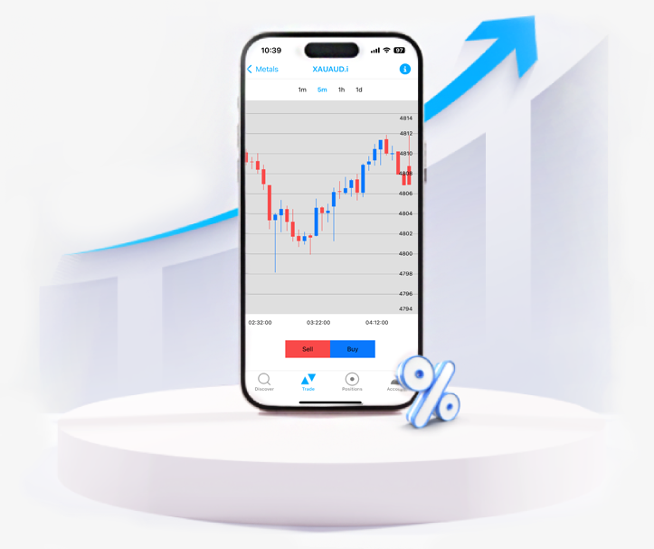lower-spread-for-gold